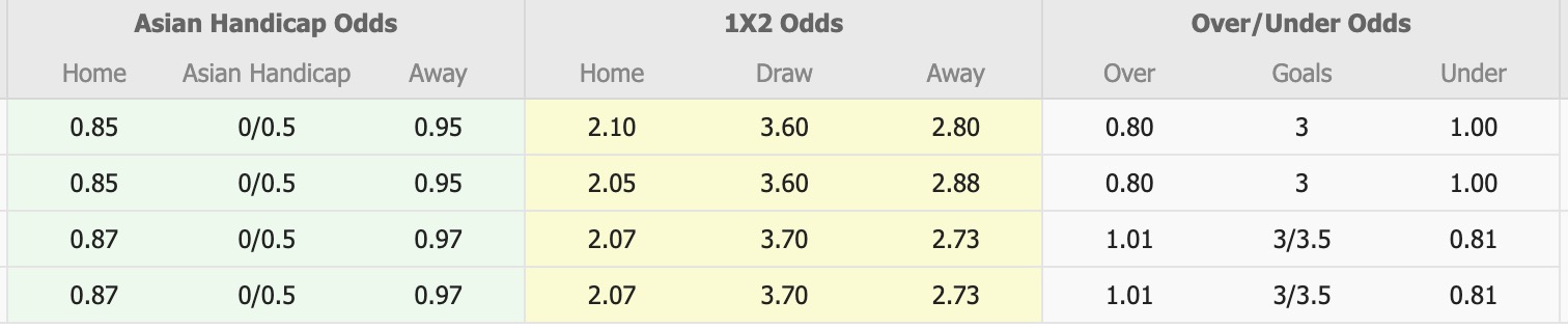 Nhận định, soi kèo Ayutthaya United vs Uthai Thani, 18h00 ngày 17/1: Thắng tiếp lượt về - Ảnh 1