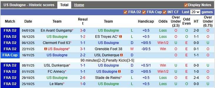 Nhận định, soi kèo Boulogne vs Montpellier, 2h00 ngày 17/1: Sa sút - Ảnh 1
