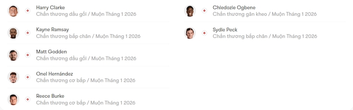 Nhận định, soi kèo Charlton vs Sheffield Utd, 22h00 ngày 17/1: Chủ nhà sa sút - Ảnh 6