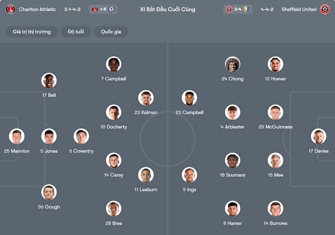 Nhận định, soi kèo Charlton vs Sheffield Utd, 22h00 ngày 17/1: Chủ nhà sa sút - Ảnh 7