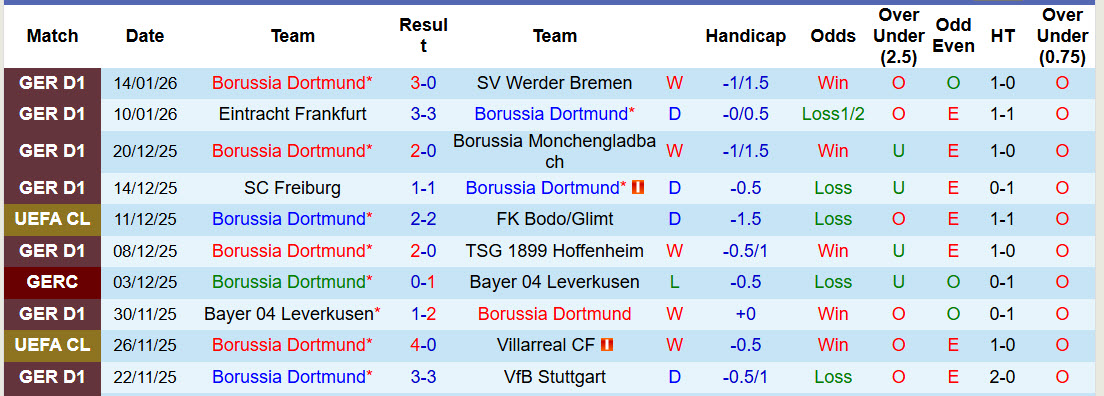 Nhận định, soi kèo Dortmund vs St. Pauli, 21h30 ngày 17/1: Chưa thực sự thuyết phục - Ảnh 3