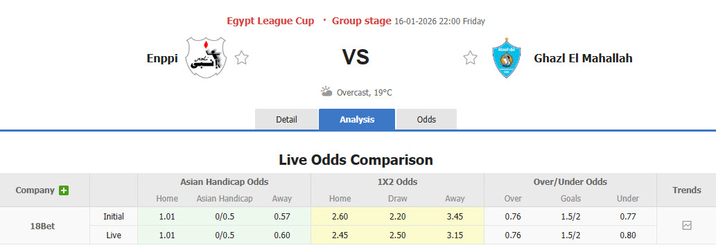 Nhận định, soi kèo Enppi vs Ghazl El Mahalla, 22h00 ngày 16/1: Một mất một còn - Ảnh 1