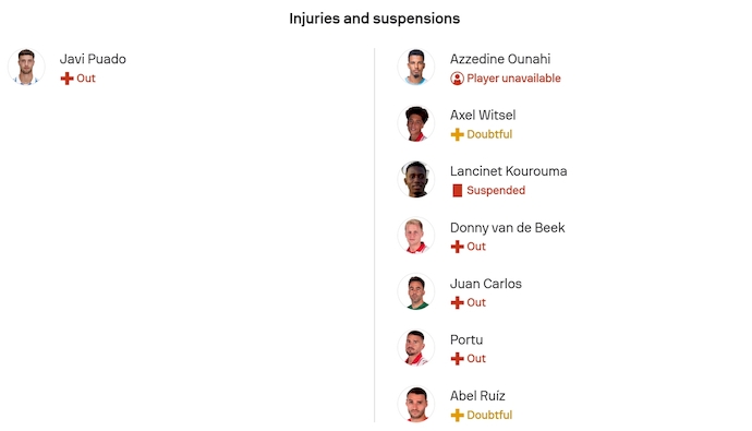 Nhận định, soi kèo Espanyol vs Girona, 3h00 ngày 17/1: Khó cho chủ nhà - Ảnh 6