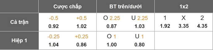 Nhận định, soi kèo Espanyol vs Girona, 3h00 ngày 17/1: Khó cho chủ nhà - Ảnh 11