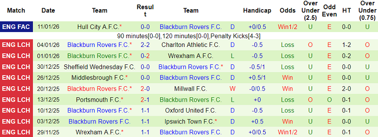 Nhận định, soi kèo Ipswich Town vs Blackburn Rovers, 19h30 ngày 17/1: Thắng tiếp - Ảnh 6