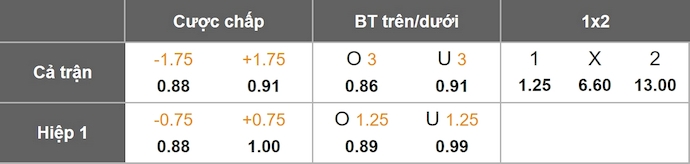 Nhận định, soi kèo Liverpool vs Burnley, 22h00 ngày 17/1: Khó cản chủ nhà - Ảnh 1