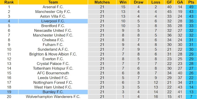 Nhận định, soi kèo Liverpool vs Burnley, 22h00 ngày 17/1: Khó cản chủ nhà - Ảnh 5