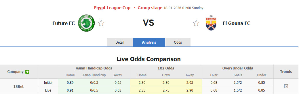 Nhận định, soi kèo Modern Sport vs El Gouna, 22h00 ngày 16/1: Dễ dàng buông bỏ - Ảnh 1