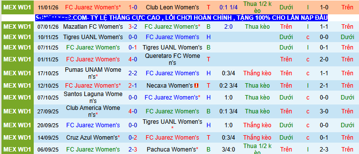 Nhận định, soi kèo Nữ Juarez vs Nữ Atletico San Luis - Ảnh 1