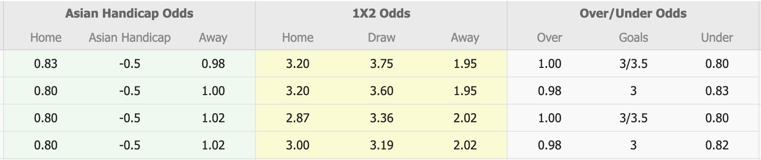 Nhận định, soi kèo Nữ WS Wanderers vs Nữ Brisbane Roar, 15h00 ngày 16/1: Đứng im bét bảng - Ảnh 1
