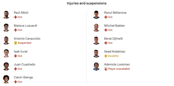 Nhận định, soi kèo Pisa vs Atalanta, 2h45 ngày 17/1: Phong độ trái ngược - Ảnh 6