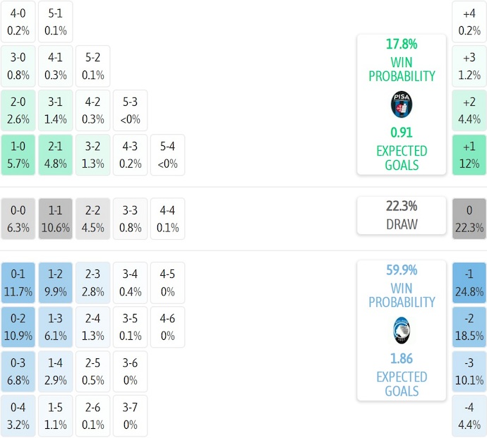 Nhận định, soi kèo Pisa vs Atalanta, 2h45 ngày 17/1: Phong độ trái ngược - Ảnh 8