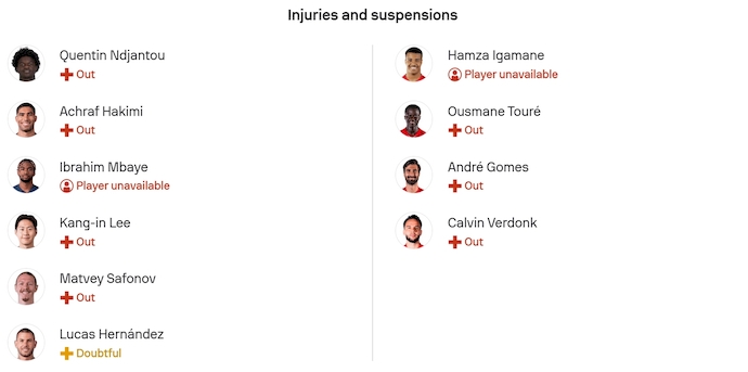 Nhận định, soi kèo PSG vs Lille, 3h00 ngày 17/1: Không dễ - Ảnh 6