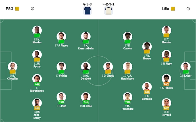 Nhận định, soi kèo PSG vs Lille, 3h00 ngày 17/1: Không dễ - Ảnh 7