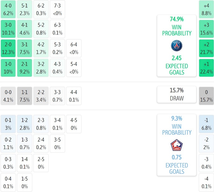 Nhận định, soi kèo PSG vs Lille, 3h00 ngày 17/1: Không dễ - Ảnh 8