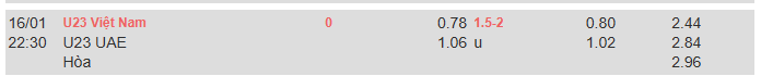Nhận định, soi kèo U23 Việt Nam vs U23 UAE, 22h30 ngày 16/1: Tôn trọng đối thủ - Ảnh 6