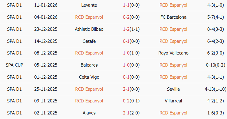 Soi kèo góc Espanyol vs Girona, 03h00 ngày 17/01 - Ảnh 1