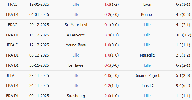 Soi kèo góc PSG vs Lille, 03h00 ngày 17/01 - Ảnh 2