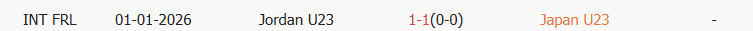 Soi kèo góc U23 Nhật Bản vs U23 Jordan, 18h30 ngày 16/01 - Ảnh 3