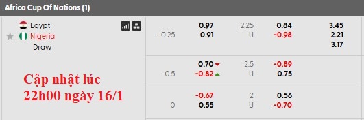 Nhận định, soi kèo Ai Cập vs Nigeria, 23h00 ngày 17/1: Đại bàng tung cánh - Ảnh 4