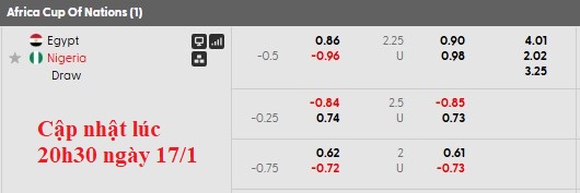 Nhận định, soi kèo Ai Cập vs Nigeria, 23h00 ngày 17/1: Đại bàng tung cánh - Ảnh 5