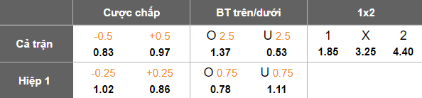 Nhận định, soi kèo Al Fayha vs Damac, 20h35 ngày 17/1: Chia điểm? - Ảnh 5