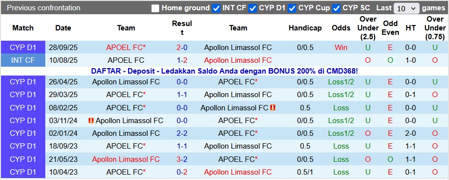 Nhận định, soi kèo Apollon Limassol vs APOEL, 0h00 ngày 19/1: Giằng co - Ảnh 3