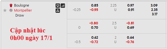 Nhận định, soi kèo Boulogne vs Montpellier, 2h00 ngày 17/1: Sa sút - Ảnh 6