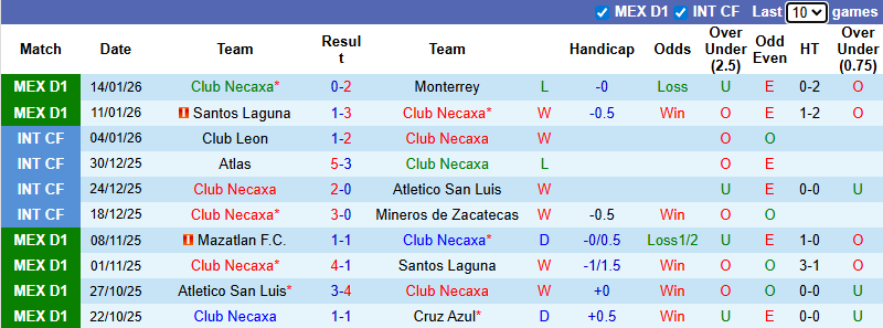 Nhận định, soi kèo Club Necaxa vs Atlas, 6h00 ngày 18/1: Ám ảnh sân khách - Ảnh 2