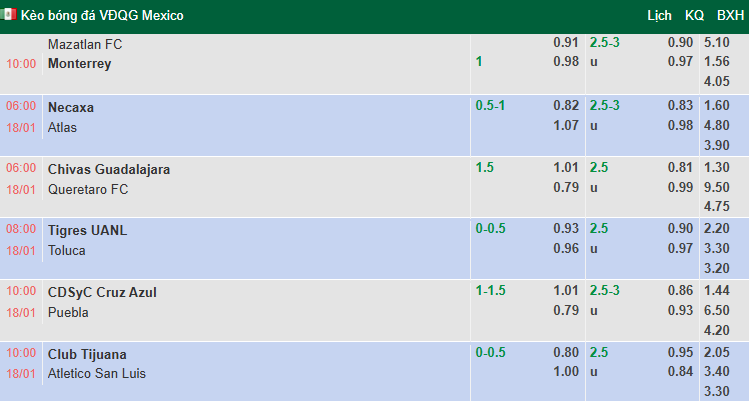 Nhận định, soi kèo Club Tijuana vs Atletico San Luis, 10h00 ngày 18/1: Thận trọng - Ảnh 1