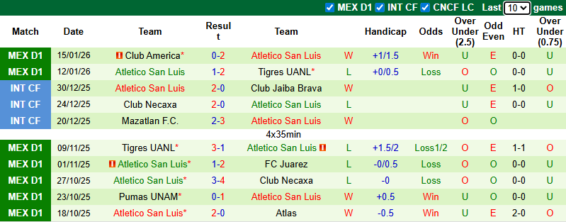 Nhận định, soi kèo Club Tijuana vs Atletico San Luis, 10h00 ngày 18/1: Thận trọng - Ảnh 5