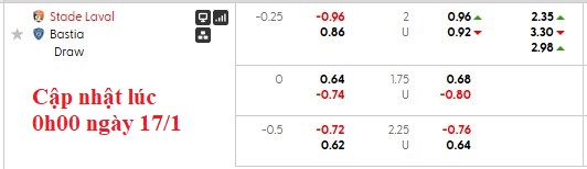 Nhận định, soi kèo Laval vs Bastia, 2h00 ngày 17/1: Kéo nhau xuống bùn - Ảnh 6