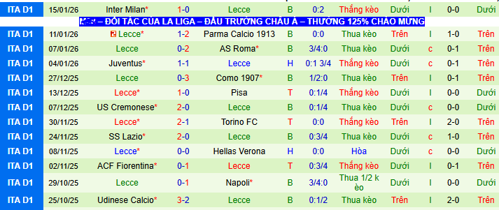 Nhận định, soi kèo Milan vs Lecce - Ảnh 2