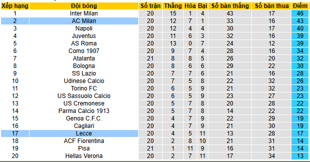 Nhận định, soi kèo Milan vs Lecce - Ảnh 4