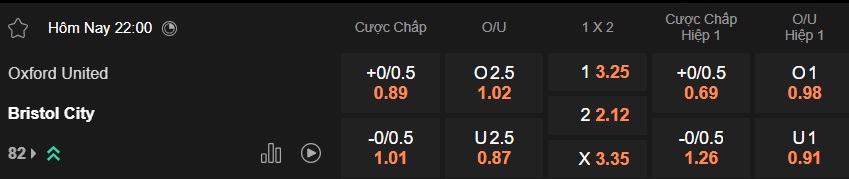 Nhận định, soi kèo Oxford United vs Bristol City, 22h00 ngày 17/01: Bất phân thắng bại - Ảnh 5