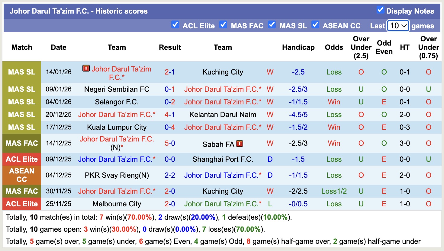 Nhận định, soi kèo PDRM FA vs Johor Darul Ta'zim, 16h30 ngày 18/1: Không có bất ngờ - Ảnh 2