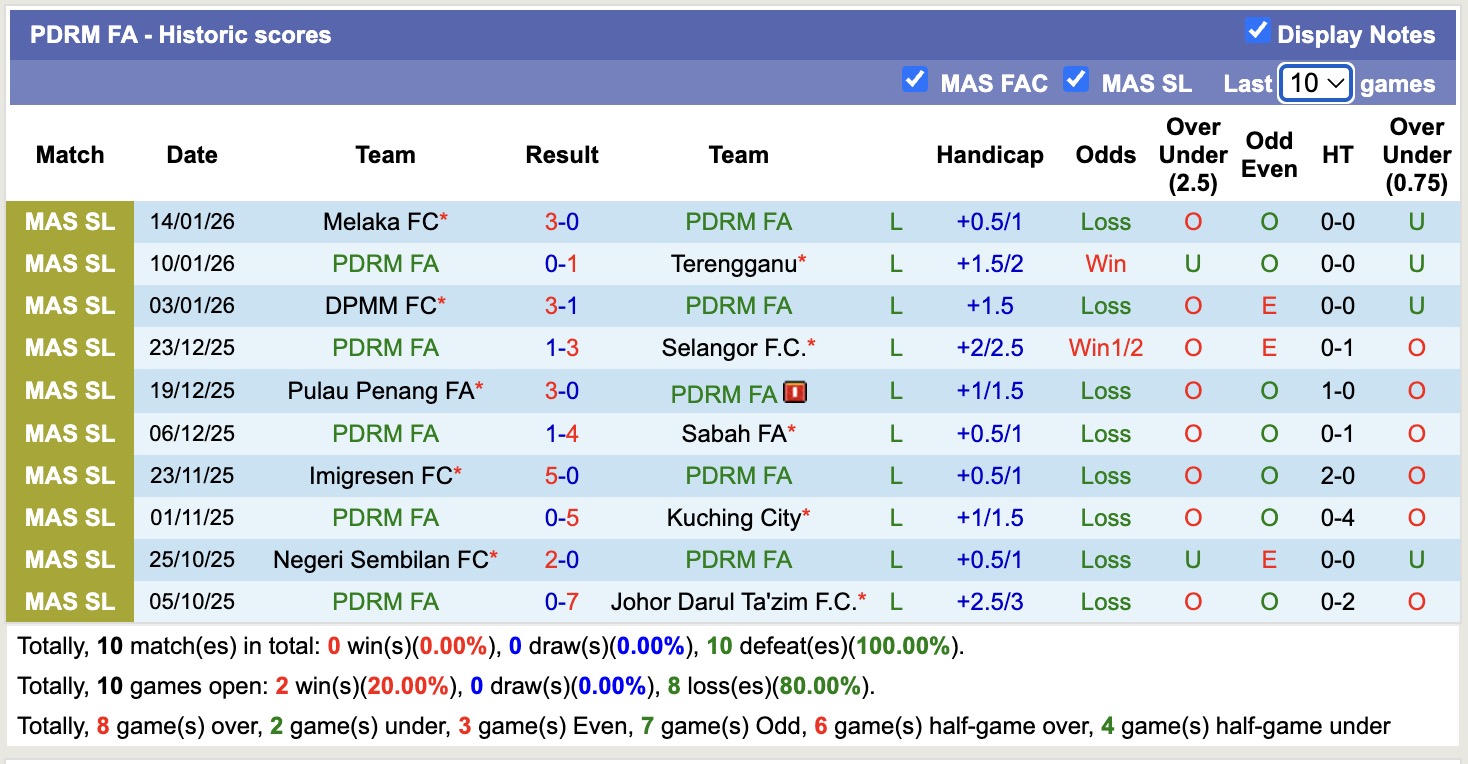 Nhận định, soi kèo PDRM FA vs Johor Darul Ta'zim, 16h30 ngày 18/1: Không có bất ngờ - Ảnh 3
