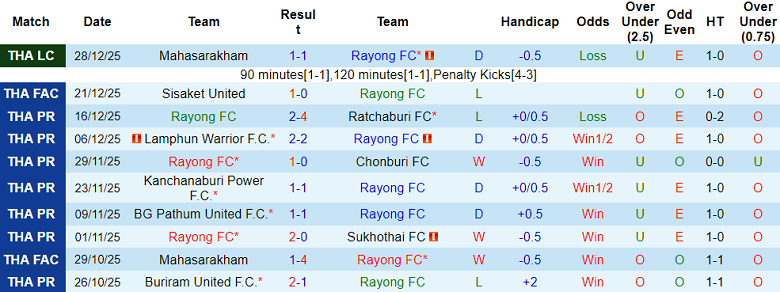 Nhận định, soi kèo Rayong vs Port FC, 18h30 ngày 18/1: Lại thua - Ảnh 1