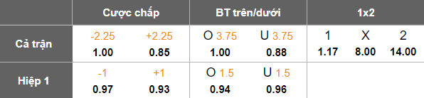 Nhận định, soi kèo Real Madrid vs Levante, 20h00 ngày 17/1: Trút giận?! - Ảnh 5