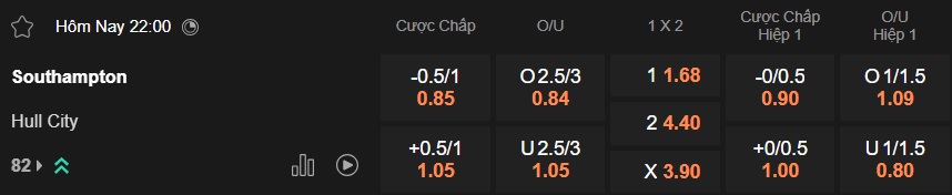 Nhận định, soi kèo Southampton vs Hull City, 22h00 ngày 17/01: Khó phân thắng bại - Ảnh 5