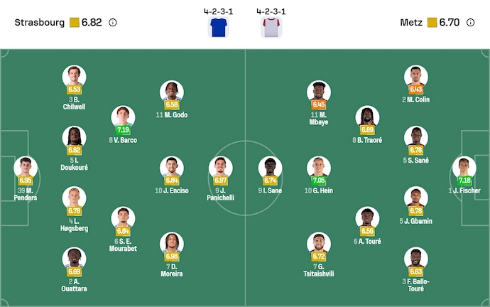 Nhận định, soi kèo Strasbourg vs Metz, 21h00 ngày 18/1: Nỗ lực trụ hạng - Ảnh 7