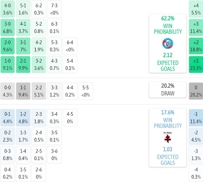Nhận định, soi kèo Strasbourg vs Metz, 21h00 ngày 18/1: Nỗ lực trụ hạng - Ảnh 8