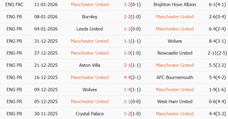 Soi kèo góc MU vs Man City, 19h30 ngày 17/01 - Ảnh 1