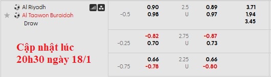 Nhận định, soi kèo Al-Riyadh vs Al Taawoun, 0h30 ngày 19/1: Chủ nhà kém cỏi - Ảnh 6