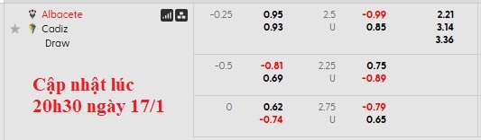 Nhận định, soi kèo Albacete vs Cadiz, 0h30 ngày 19/1: Tắt nắng - Ảnh 5