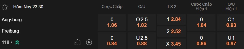 Nhận định, soi kèo Augsburg vs Freiburg, 23h30 ngày 18/01: Ca khúc khải hoàn - Ảnh 5