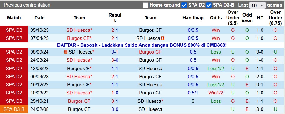 Nhận định, soi kèo Burgos vs Huesca, 0h30 ngày 19/1: Khách có điểm - Ảnh 3