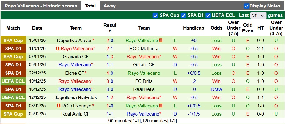 Nhận định, soi kèo Celta Vigo vs Vallecano, 0h30 ngày 19/1: Bay cao - Ảnh 2