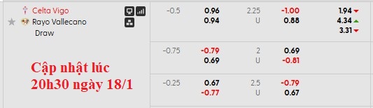 Nhận định, soi kèo Celta Vigo vs Vallecano, 0h30 ngày 19/1: Bay cao - Ảnh 6