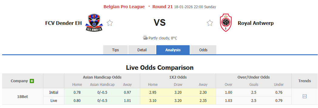 Nhận định, soi kèo Dender vs Royal Antwerp, 22h00 ngày 18/1: Nỗ lực bất thành - Ảnh 1